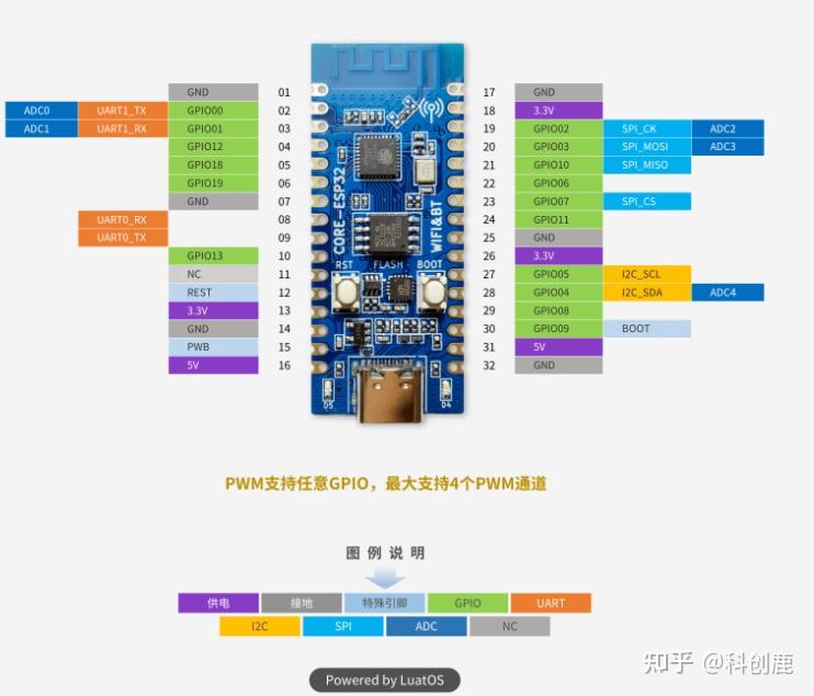 学习报告-ESP32-C3开发板+Visual Studio Code+Luatools+Arduino+嘉立创 - 知乎