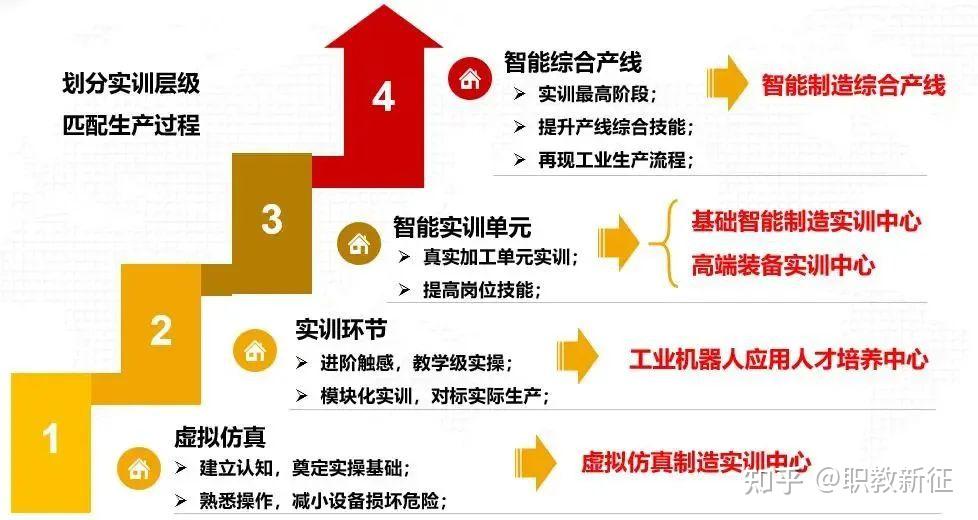产教融合案例产学研用深度融合政军行企校共建共赢