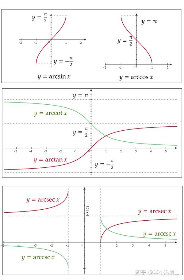 各种反三角函数的图像图片
