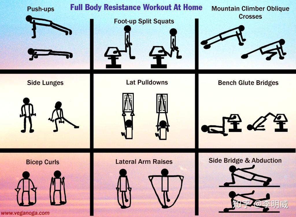 什么是抗阻运动