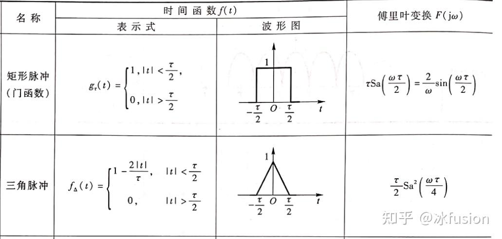 通信原理笔记(期末复习速成) - 知乎