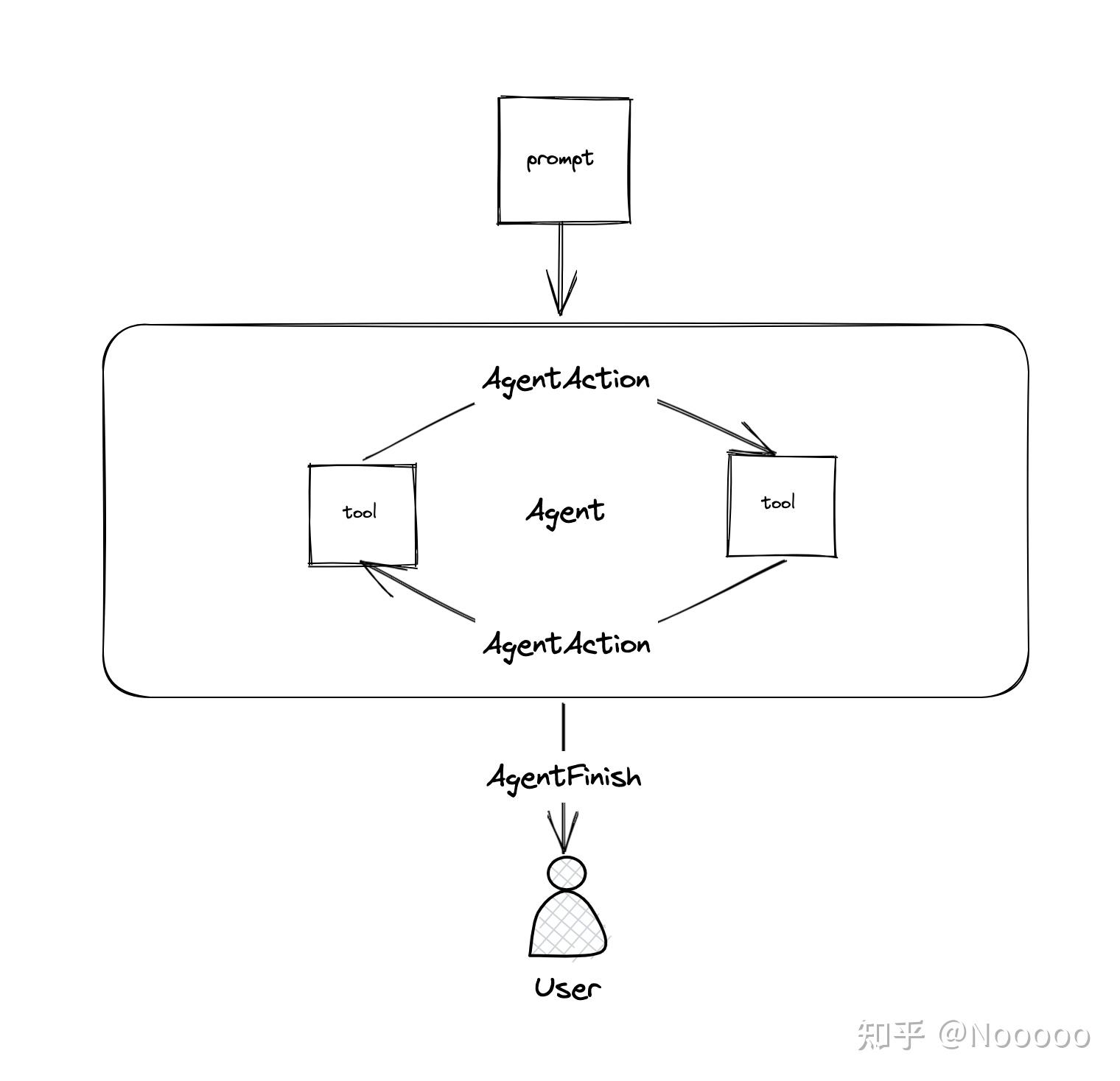 Exploring The Llm Langchain Paradigm Sexiezpix Web Porn