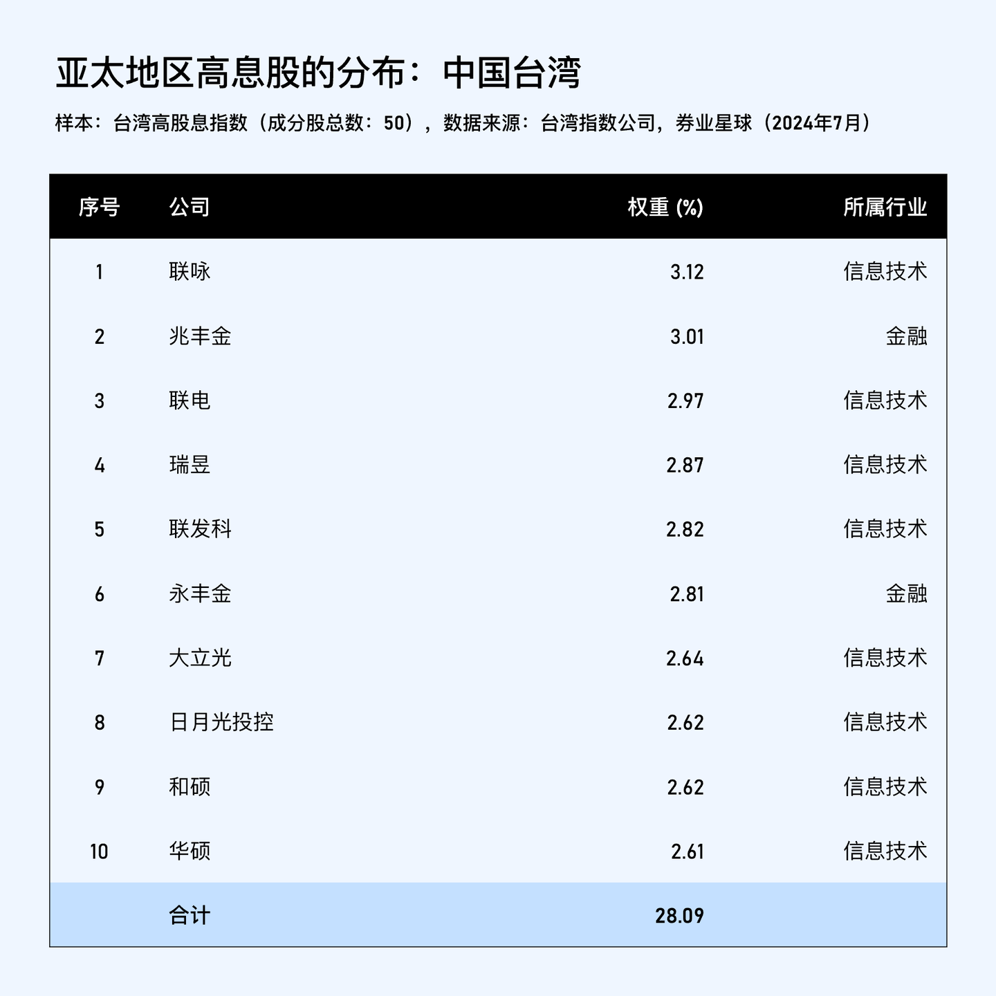 长波系列之二：亚太高股息——红利策略的终局思维- 知乎