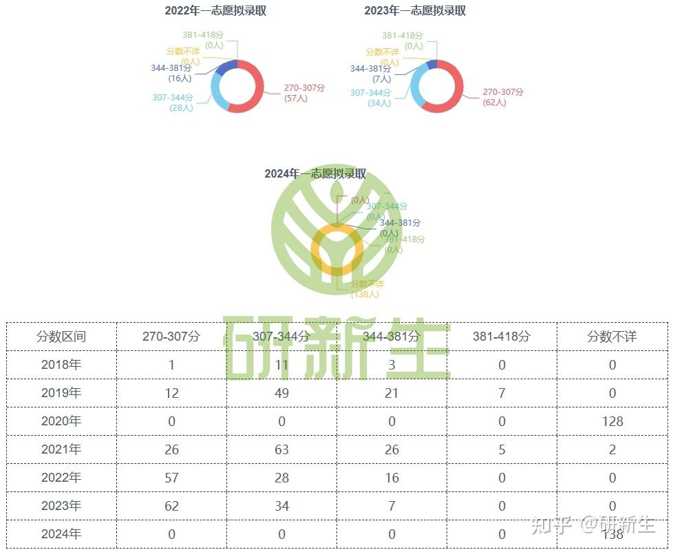 浙江工业大学机械工程25考研分析,招生巨多,调剂少,值得报考 - 知乎