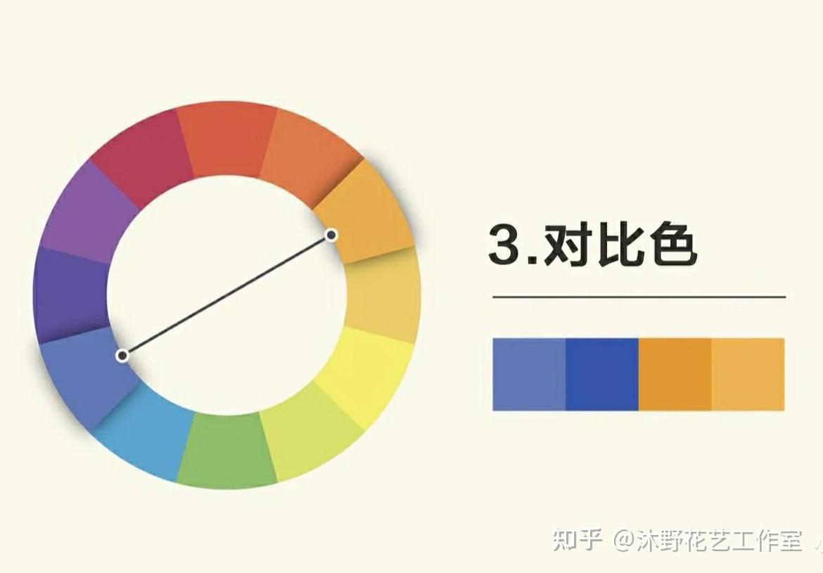 优秀花艺师的四大配色法则 - 知乎