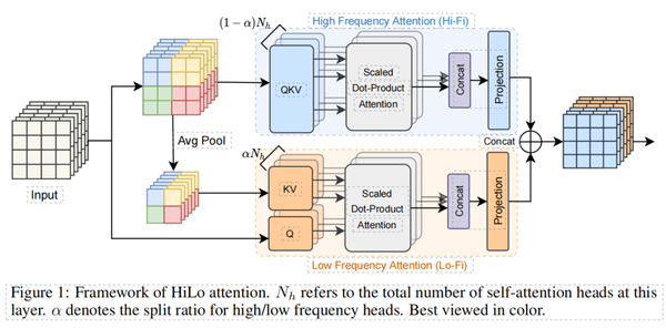 Head-Free Lightweight Semantic Segmentation With Linear Transformer - 知乎