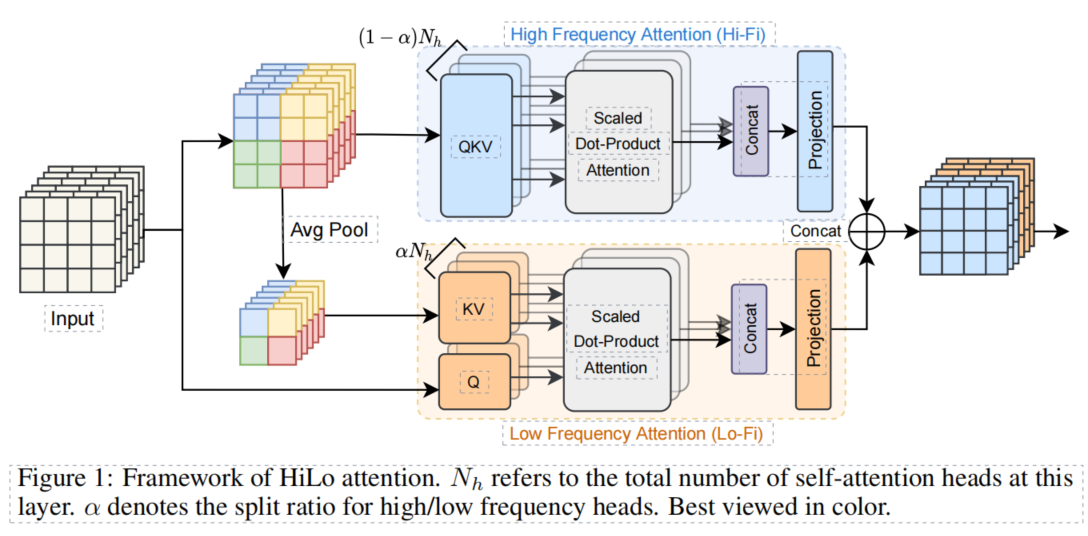 Head-Free Lightweight Semantic Segmentation With Linear Transformer - 知乎