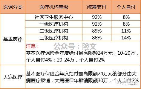 什么是基本医疗 v2-cd9bb13d22a565acf29f654b406e8302_r.jpg