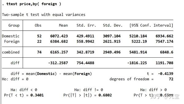 stata软件批量进行t检验:ttable3的安装,使用及补充
