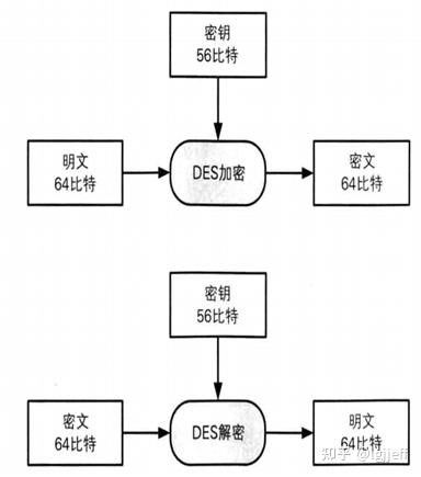 大话密码技术（二）对称加解密算法原理- 知乎