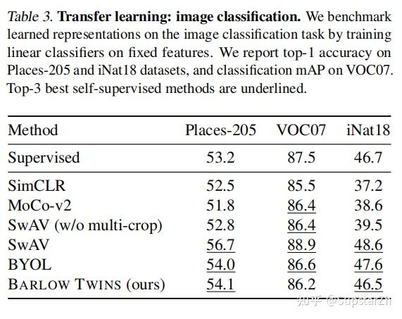 论文阅读：Barlow Twins: Self-Supervised Learning via Redundancy Reduction ...