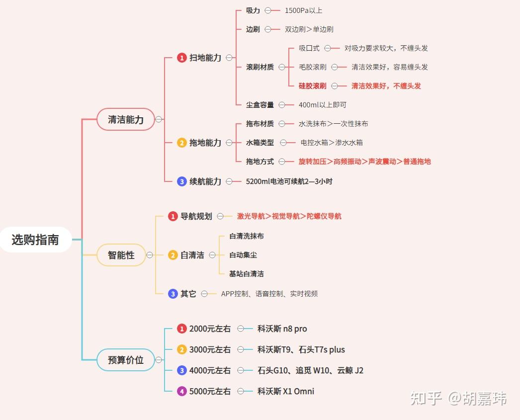 高性价比扫地机器人推荐:科沃斯/云鲸/石头/追觅扫地机器人攻略大全