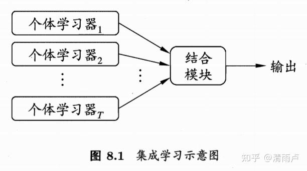 六万字总结机器学习面试问题 六万字总结机器学习面试问题