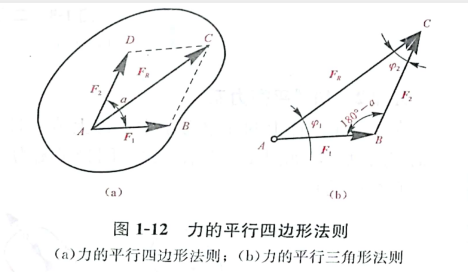 建筑力学基础入门学习 知乎