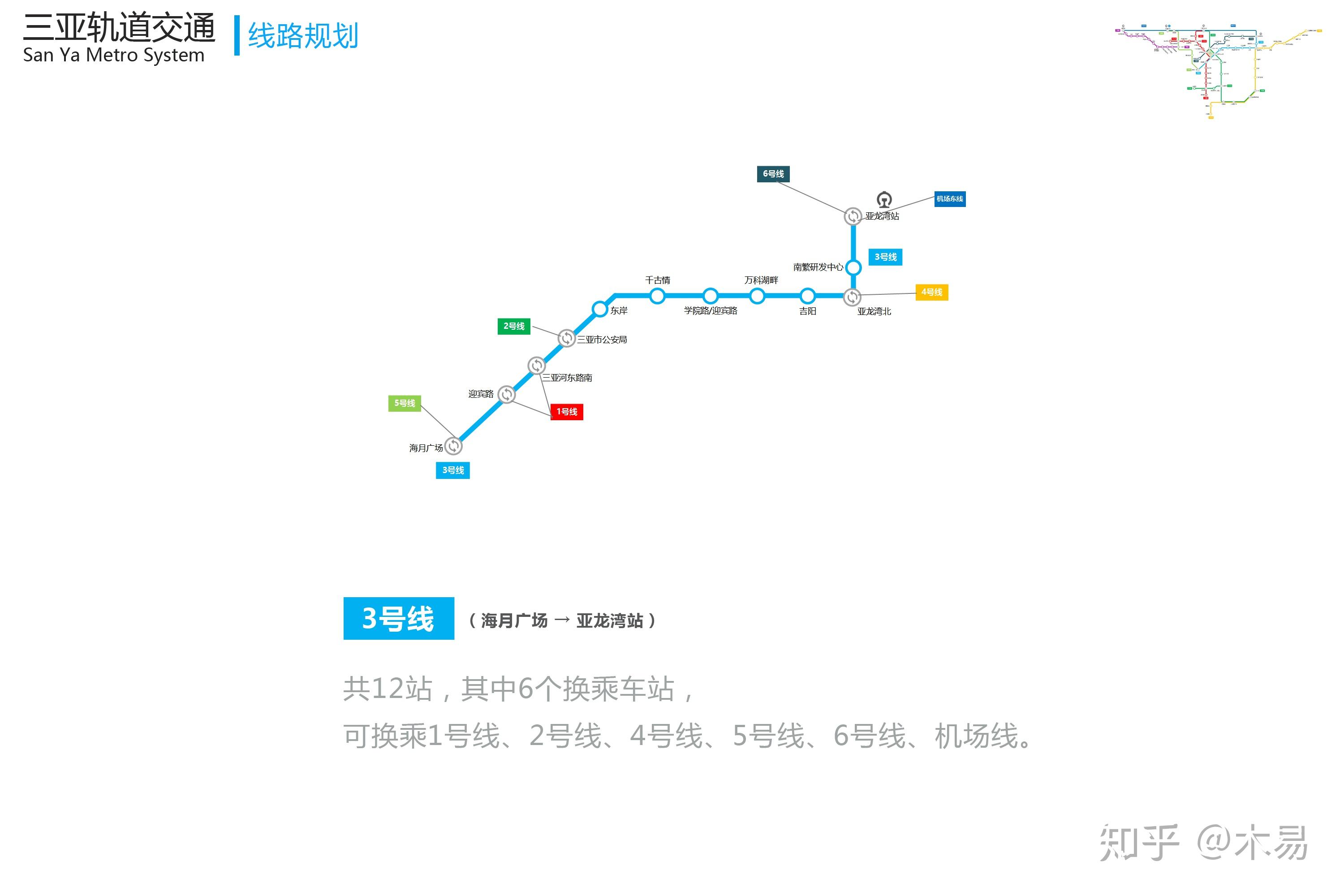 三亚地铁规划图片