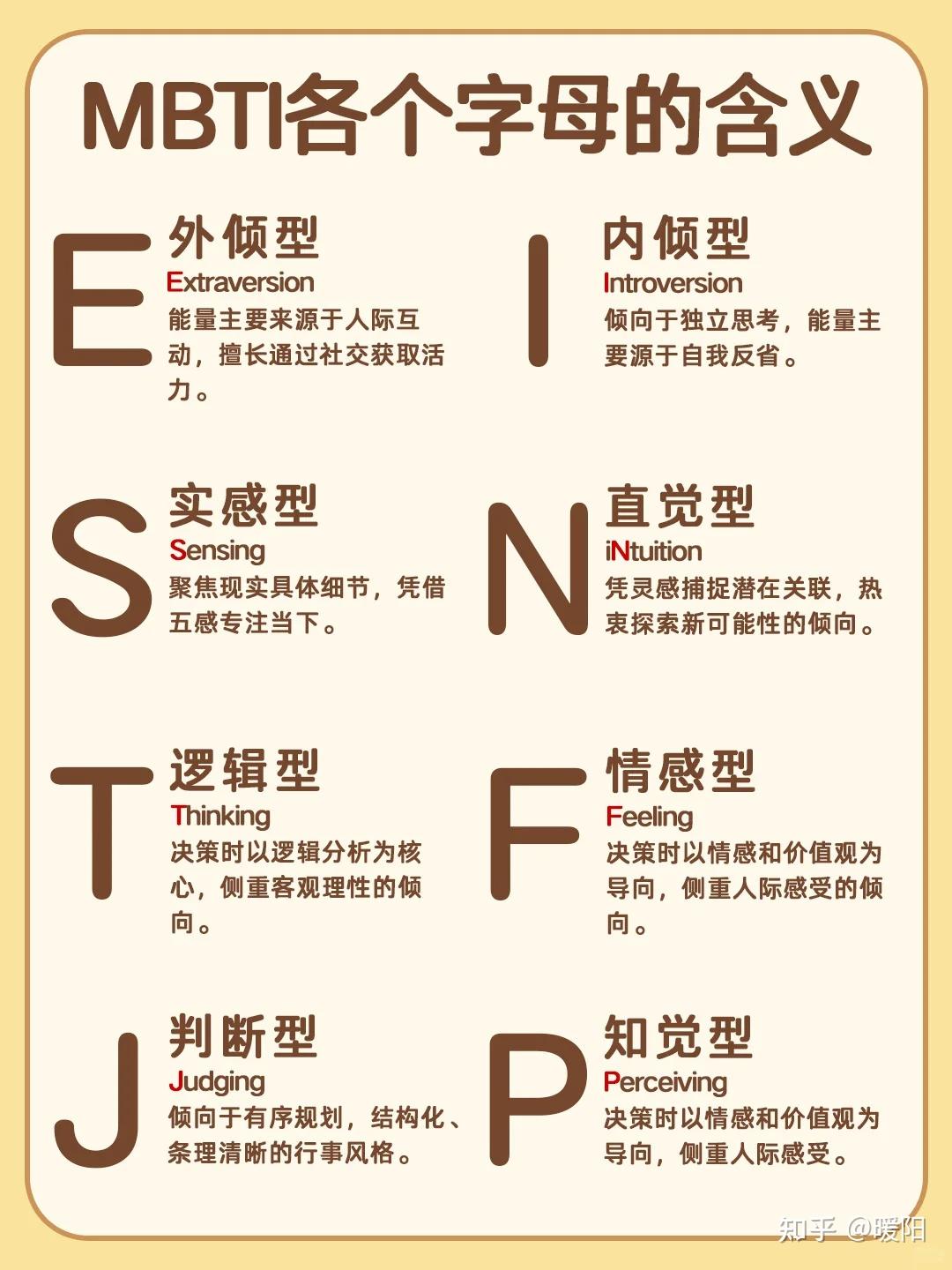 一个方法教你如何判断身边的人MBTI? - 知乎