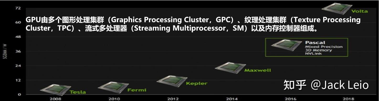 GPU&AI加速卡介绍篇 - 知乎