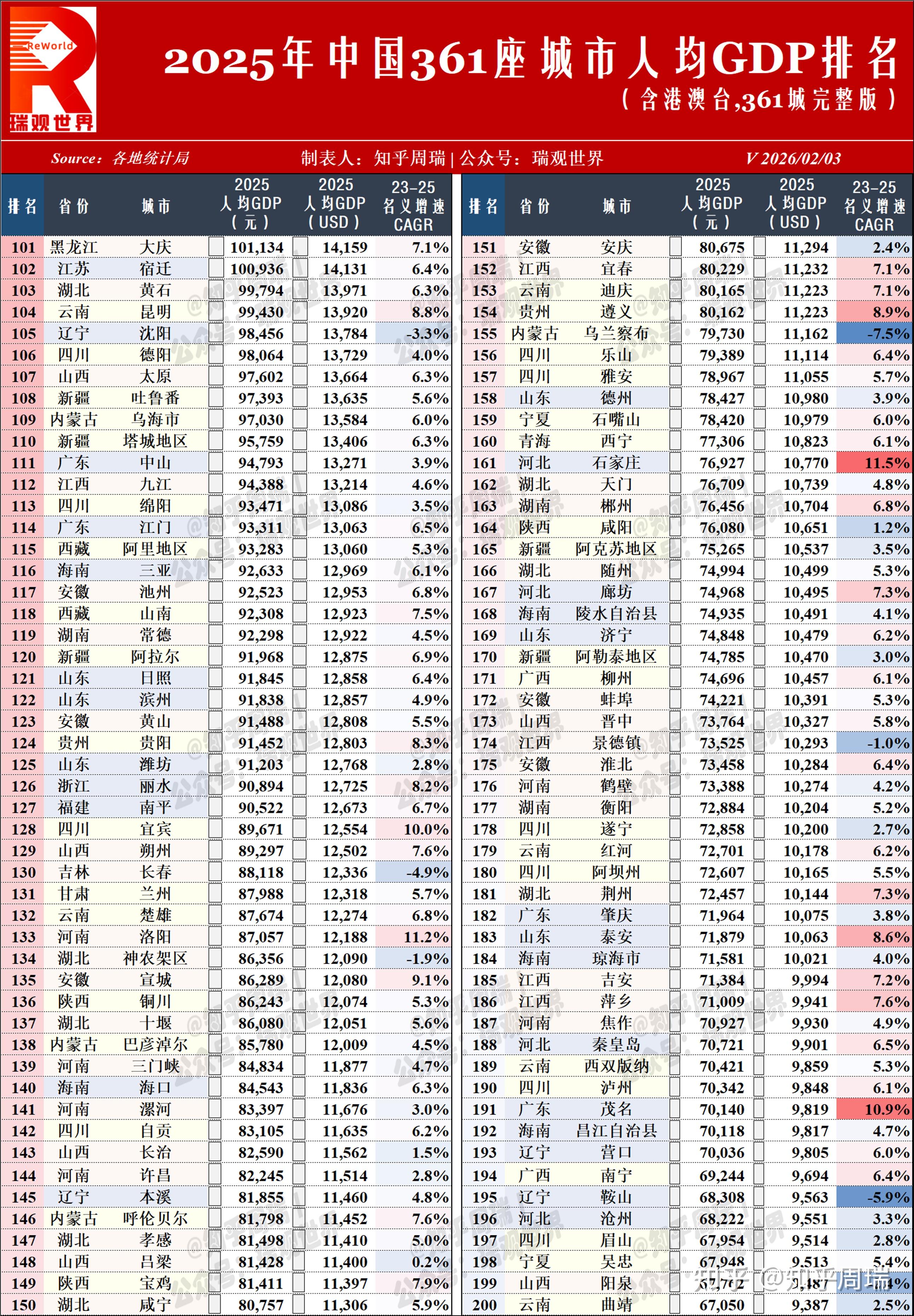 2025中国361座城市（含港澳台）GDP排名独家发布：西安超佛山进前20！（第1版） - 知乎