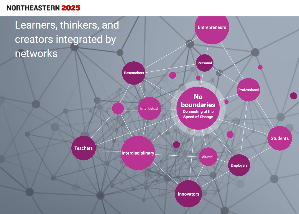 交叉学科(interdisciplinary)的概念——超过一个学科范围的研究活动