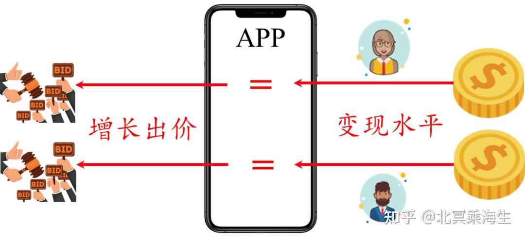 增长变现一体化的利器,现在开放了! - 知乎