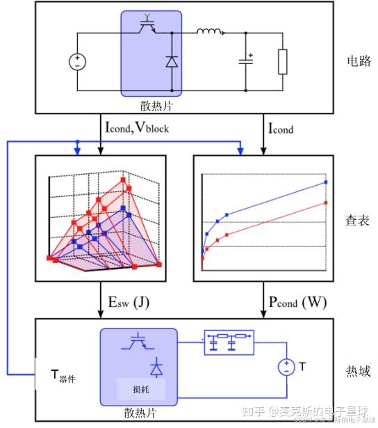 [Plecs基础知识系列]我为什么选择Plecs - 知乎