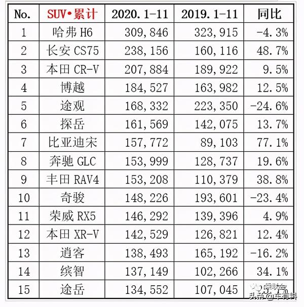 国产耽美剧排行颜值高_王者荣耀女英雄颜值排行_汽车颜值排行榜2020