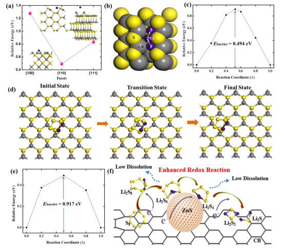 carbon@ titanium nitride dual shell nanospheres as multi