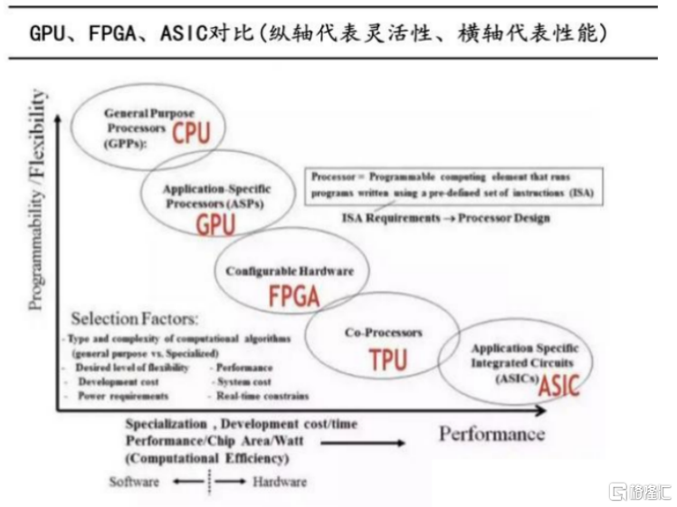 AI大时代！一文看懂AI芯片趋势与机会 - 知乎