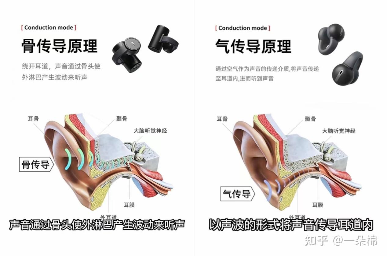 南卡neo2骨传导耳机超好用的不入耳耳机