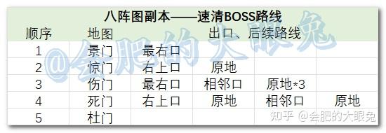 qq三国八阵图副本迷宫走法
