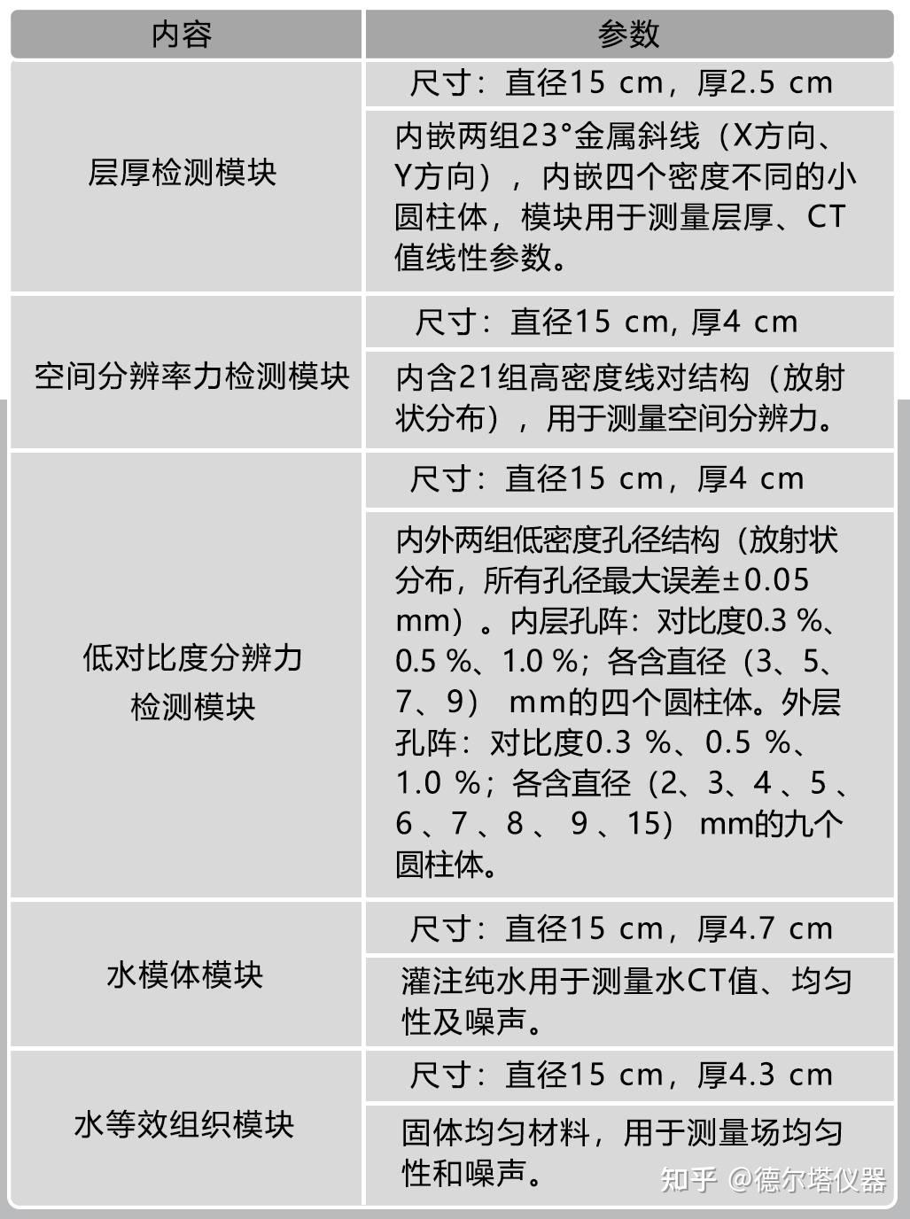 医疗器械模体类型及常见模体介绍，看完会有所了解 - 知乎