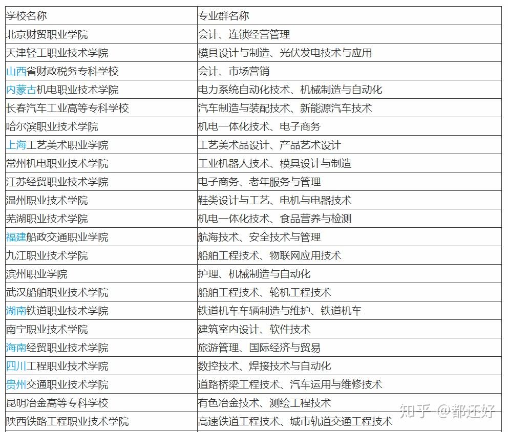 好一点的大专有哪些学校 v2-cdb91c6ea0aee042b4ad54312d84aefe_r.jpg