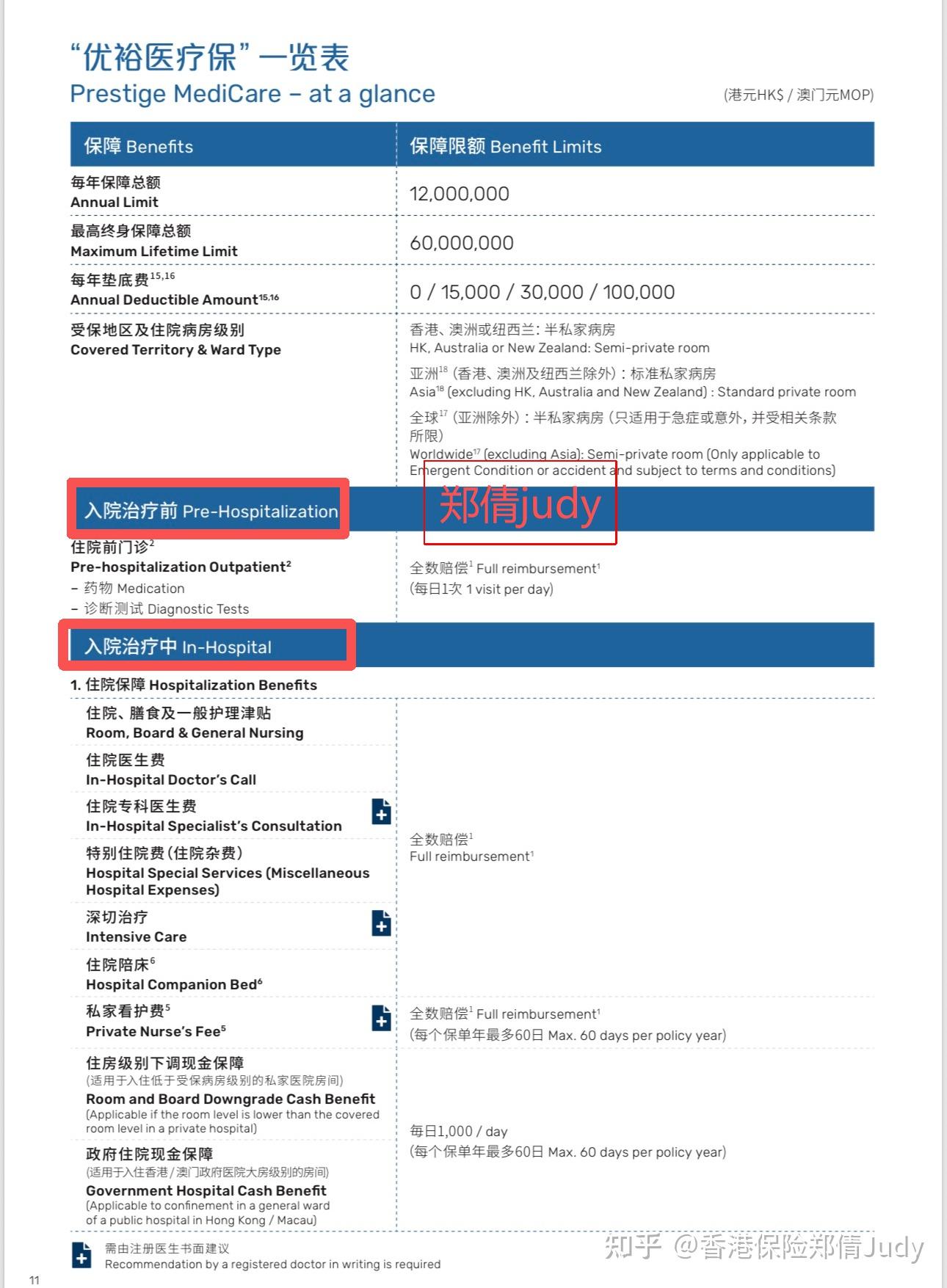 香港万通保险公司,高端医疗险【优裕医疗保】保障详情 - 知乎