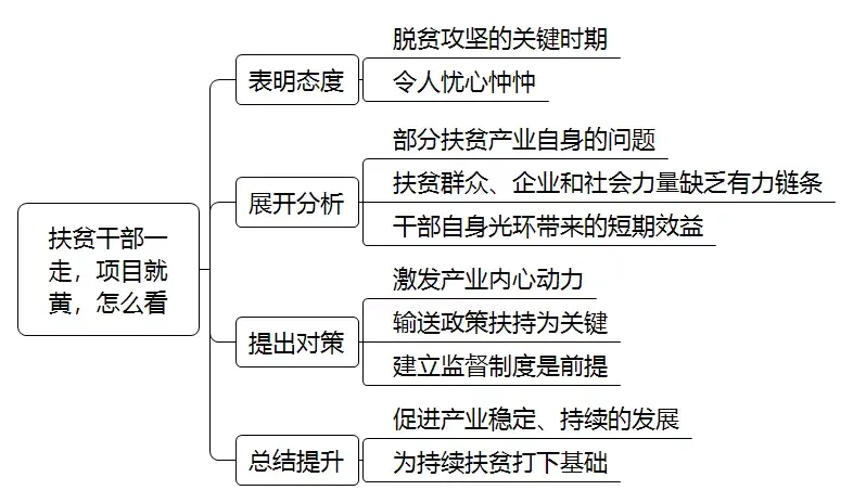 现在脱贫攻坚已经结束了,但是有人说就是脱贫攻坚工作者走了之后,村就