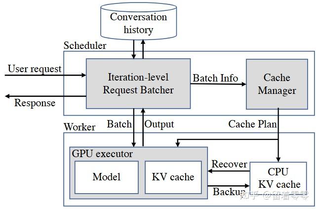 Agent Infra 正在重塑 AI Infra：从 Serving、State 到 Scheduling 的一次系统性改写（汇总并解析最新 ...