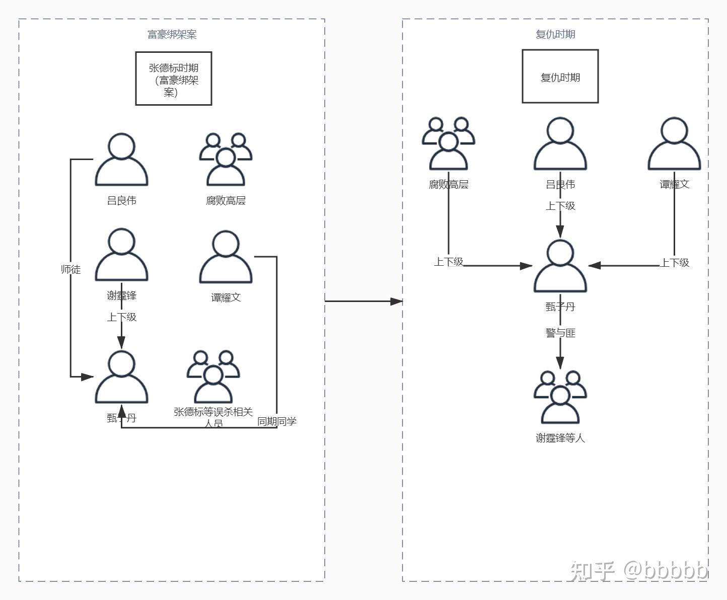 二,人物与命运的交织