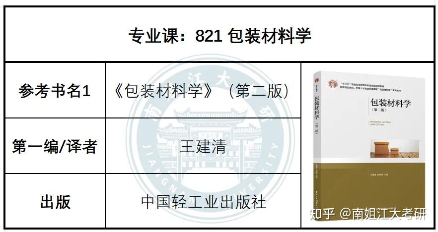 江南大学26考研各专业初试参考书汇总(图文版)! - 知乎