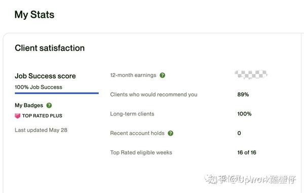 从小白到Top Rated Plus｜Upwork自由职业者会经历哪些阶段？ - 知乎