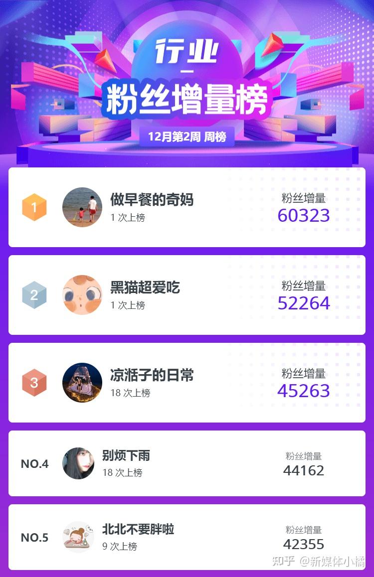 达人选号秘籍：解锁营销新高度