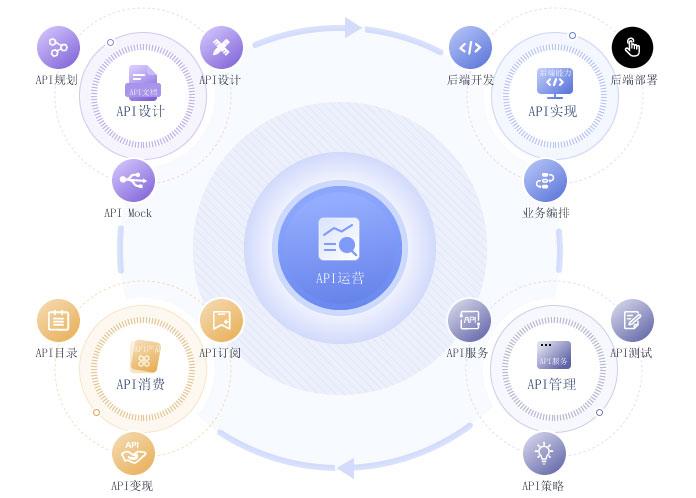 云小课 | 使用ROMA API,API管理从此不用愁! 云小课 | 使用ROMA API,API管理从此不用愁!