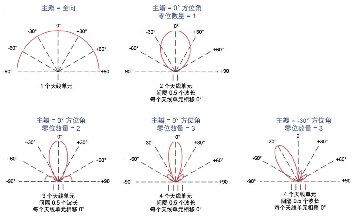 相位关系图图片