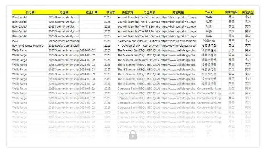 高盛ceo涨薪24整个华尔街都怒了