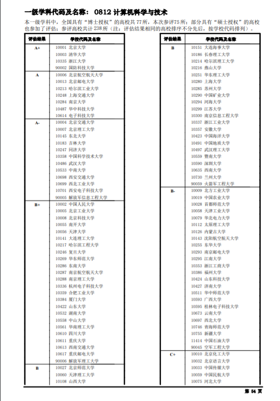 本科二本,信管专业,考研想考计算机(计科或网工