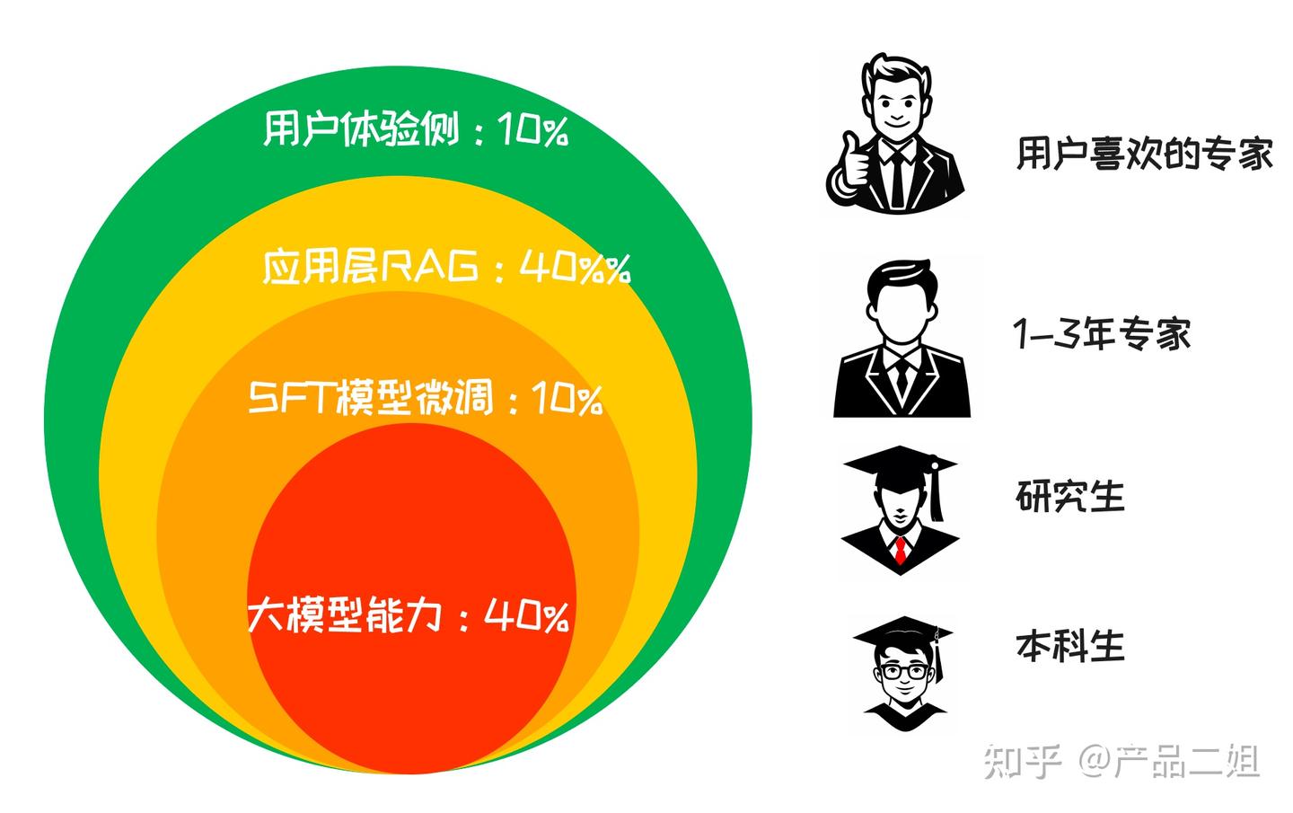 万字长文讲述RAG组合拳：AGI应用走向落地的40%（上篇） - 知乎