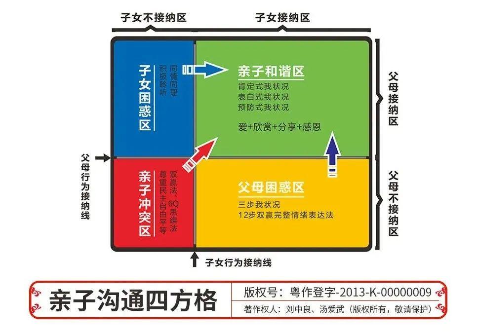 亲子关系模型图解读图片