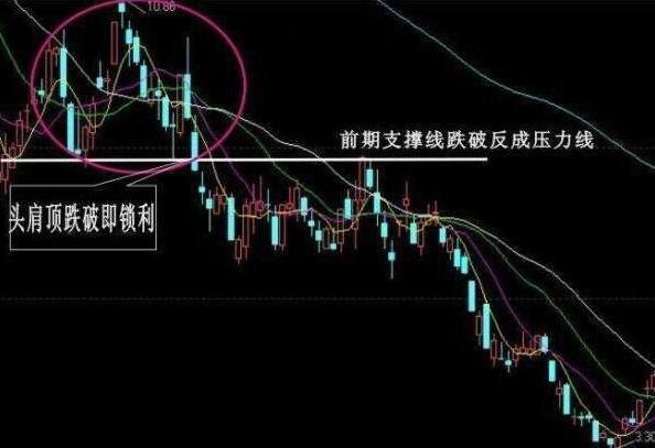 如何看股票k线图k线图经典卖出信号