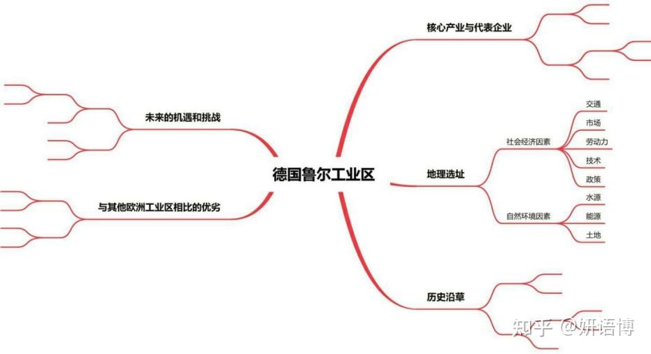 德国崛起的思维导图图片