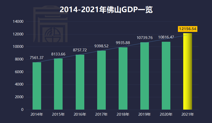 佛山：我人才多，不小心拿了个全国第10 - 知乎