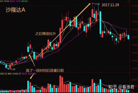 主力最凶狠的洗盘方式回补跳空缺口洗盘庄家最怕散户知道