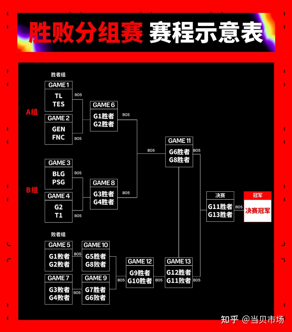 msi季中赛参赛资格图片